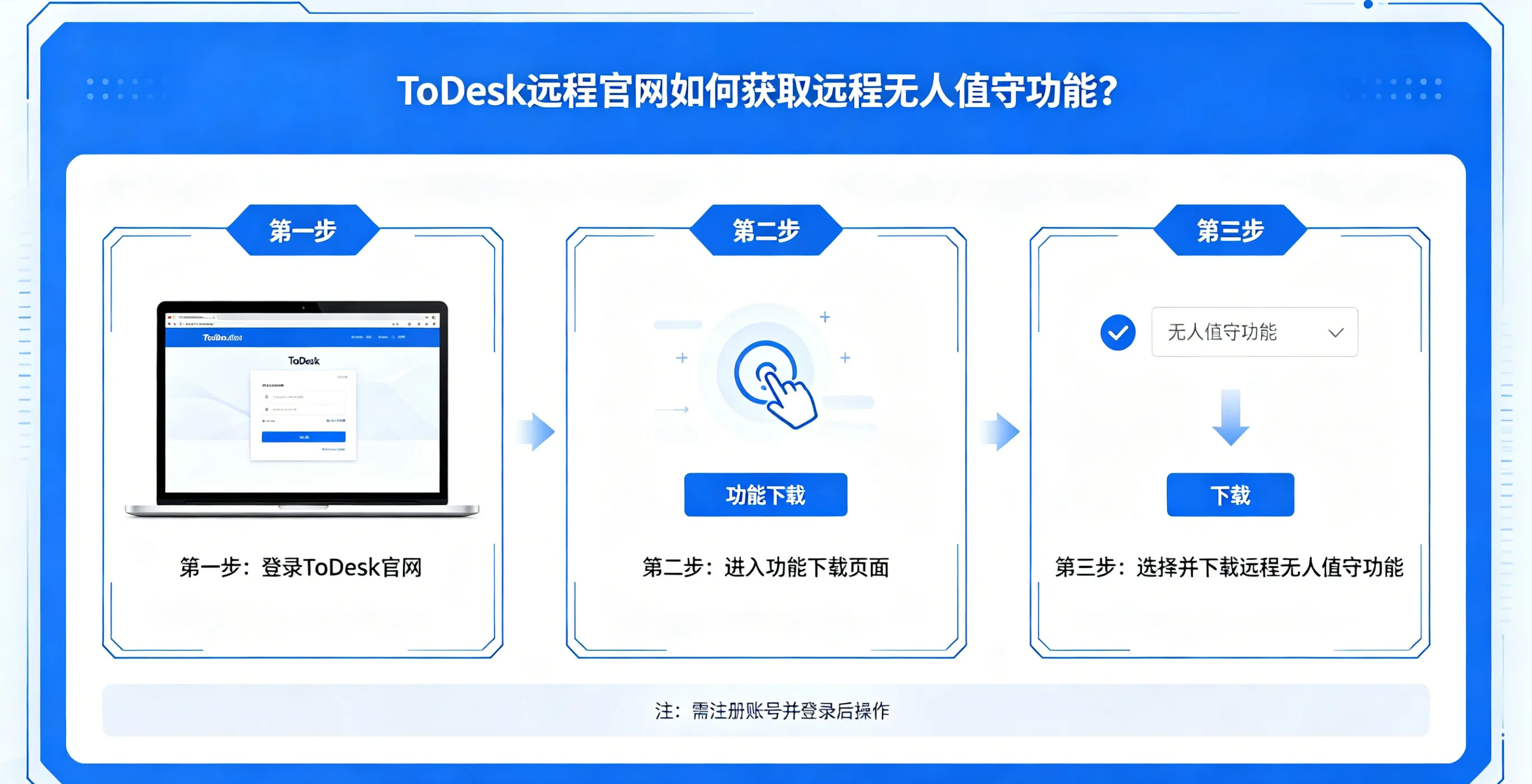 ToDesk 远程官网如何获取远程无人值守功能?