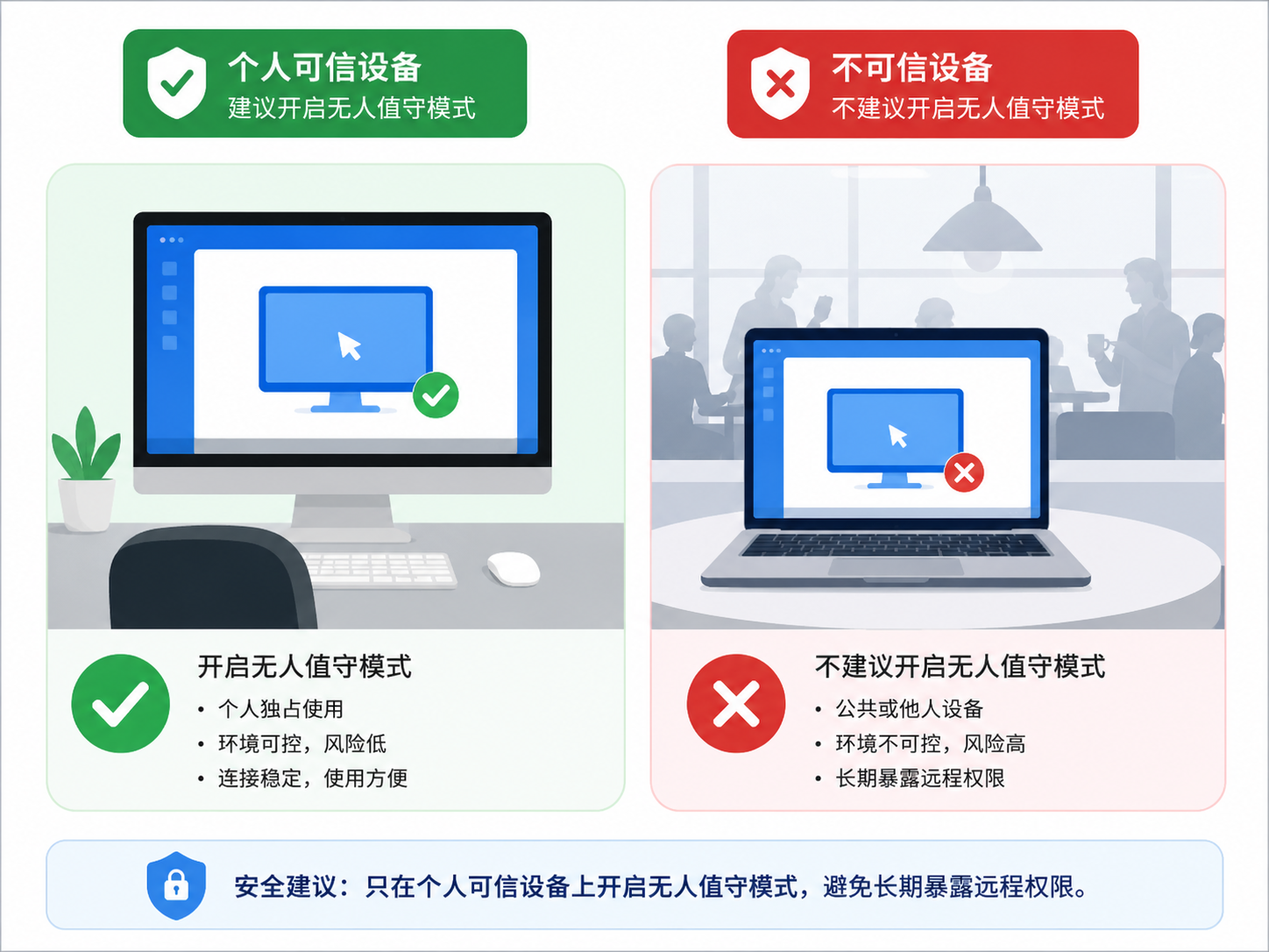 ToDesk远程控制怎么用：连接、操控、断开全流程
