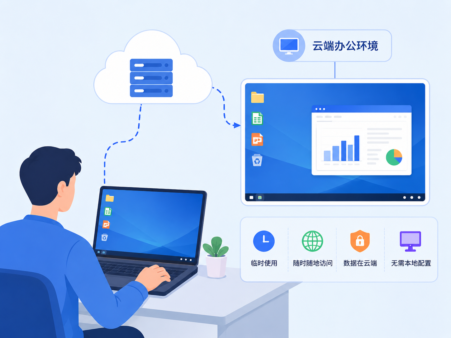 ToDesk远程控制怎么用：连接、操控、断开全流程