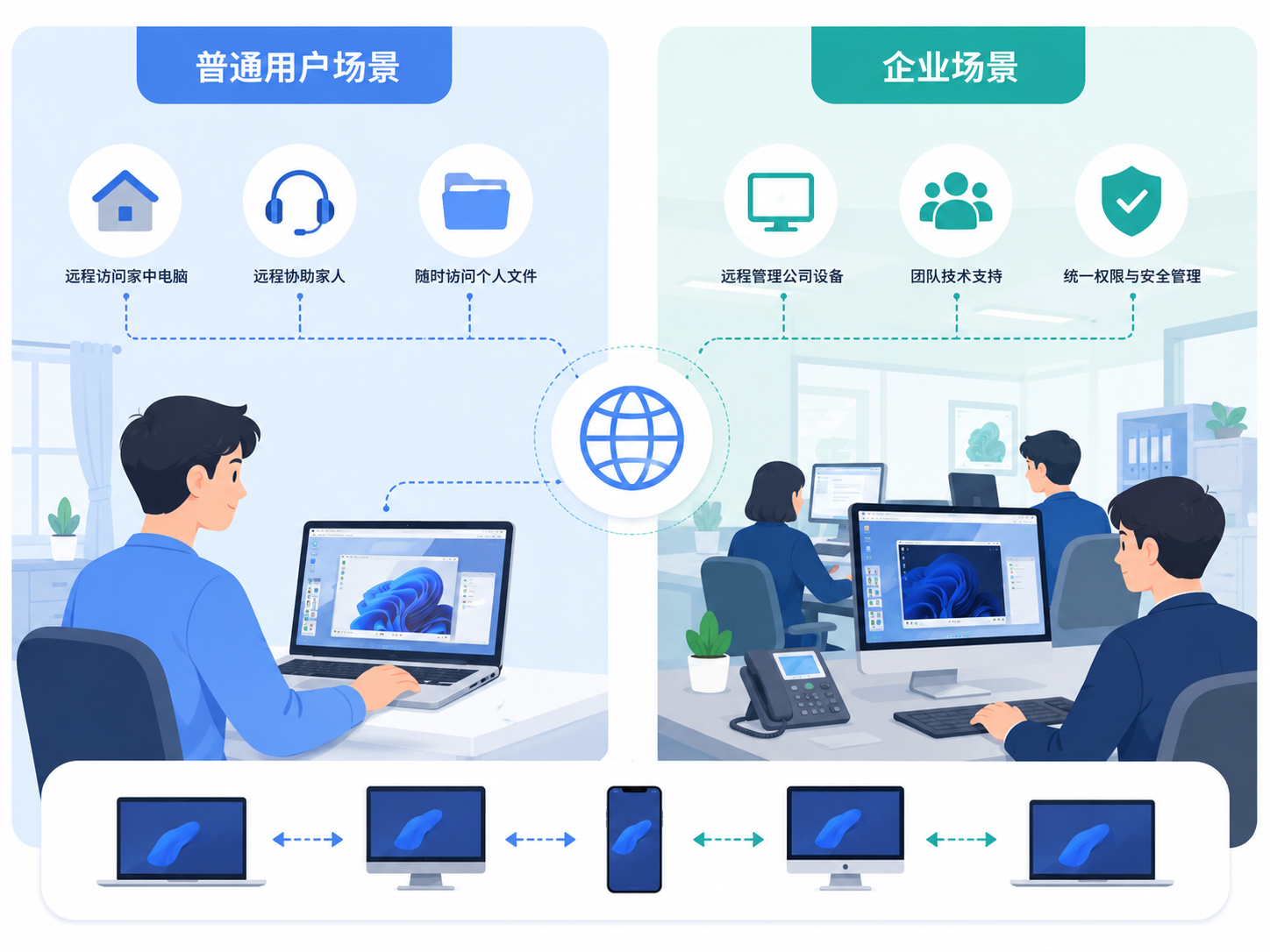 ToDesk是什么软件?功能、安全性与免费版限制详细说明